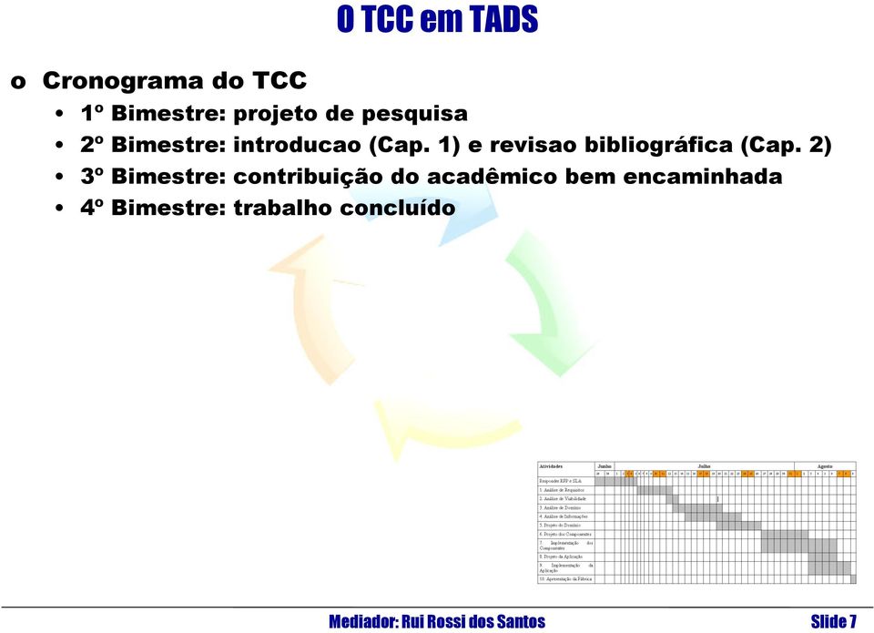 1) e revisao bibliográfica (Cap.