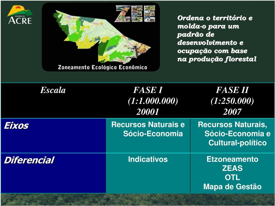 000) 20001 Recursos Naturais e Sócio-Economia FASE II (1:250.