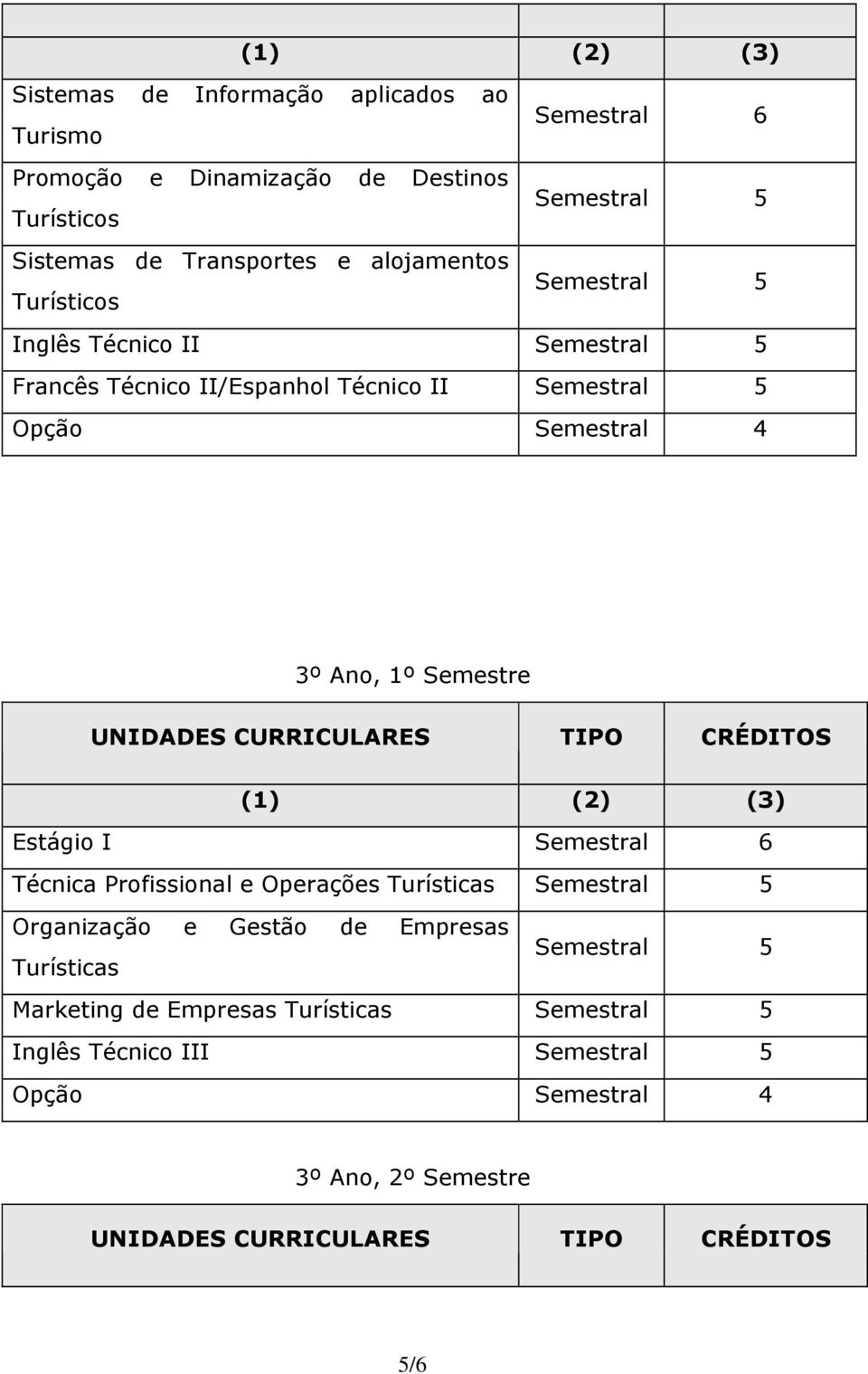 3º An, 1º Semestre Estági I Semestral 6 Técnica Prfissinal e Operações Turísticas Organizaçã e Gestã de