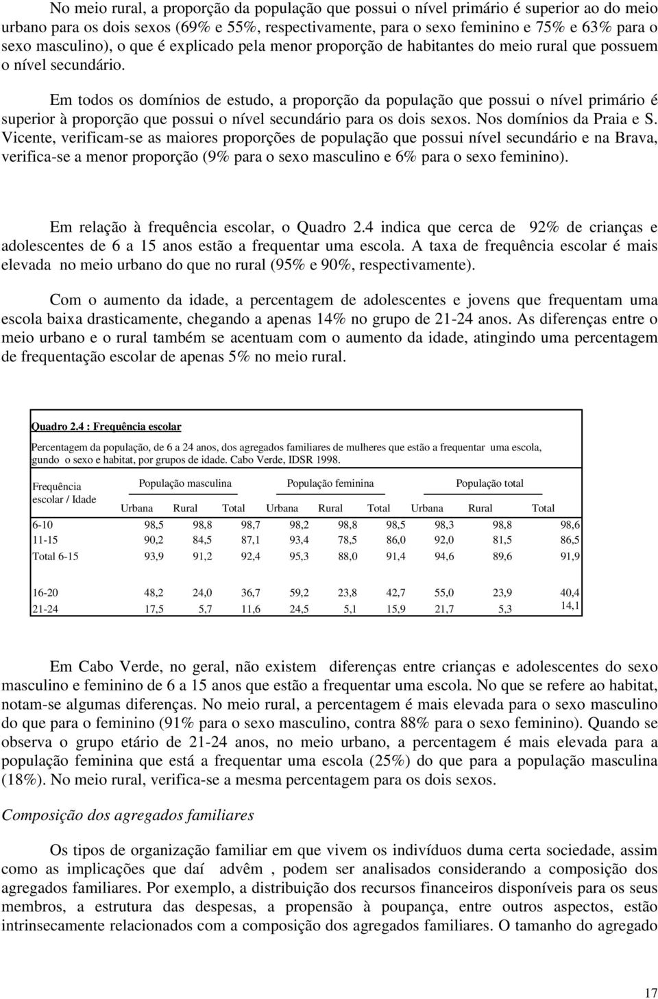 Em todos os domínios de estudo, a proporção da população que possui o nível primário é superior à proporção que possui o nível secundário para os dois sexos. Nos domínios da Praia e S.