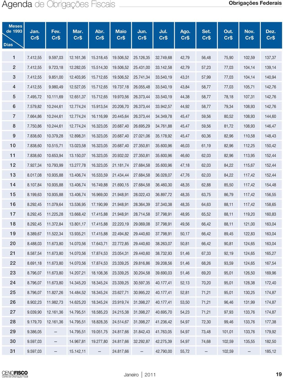 403,95 15.712,65 19.506,52 25.741,34 33.540,19 43,31 57,99 77,03 104,14 140,94 4 7.412,55 9.980,49 12.527,05 15.712,65 19.737,18 26.055,48 33.540,19 43,84 58,77 77,03 105,71 142,76 5 7.495,72 10.