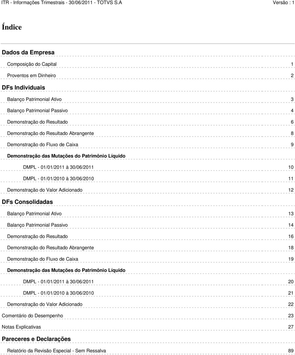 DFs Consolidadas Balanço Patrimonial Ativo 13 Balanço Patrimonial Passivo 14 Demonstração do Resultado 16 Demonstração do Resultado Abrangente 18 Demonstração do Fluxo de Caixa 19 Demonstração das