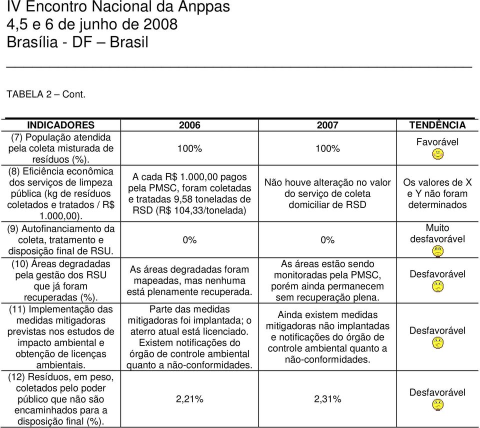 coletados e tratados / R$ domiciliar de RSD determinados RSD (R$ 104,33/tonelada) 1.000,00). (9) Autofinanciamento da coleta, tratamento e disposição final de RSU.