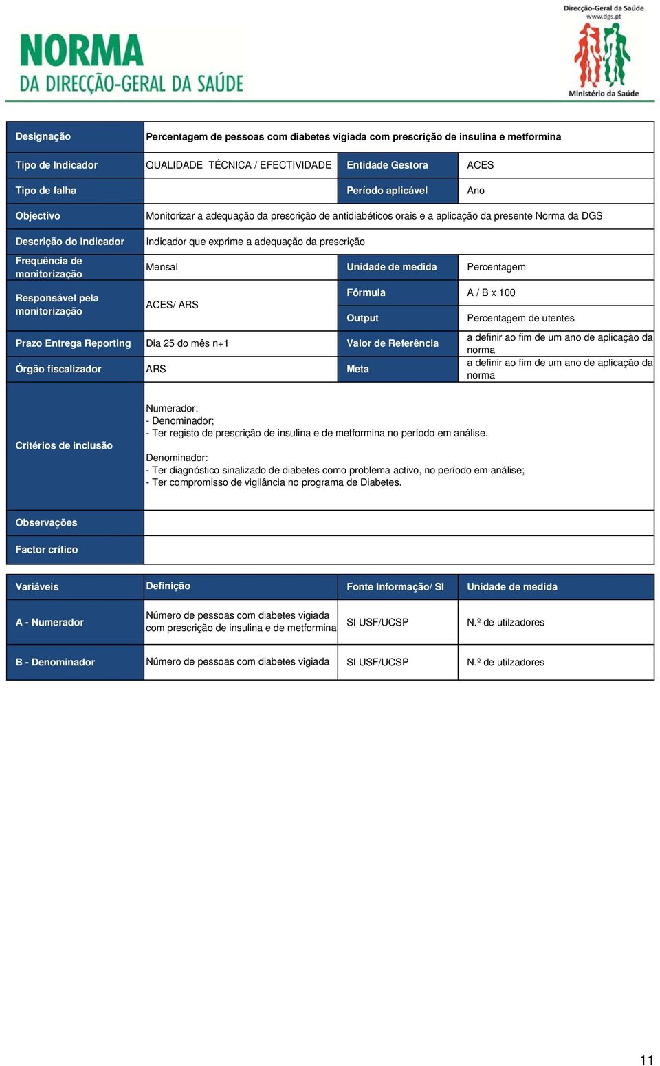 25 do mês n+1 Unidade de medida Percentagem Percentagem de utentes - Denominador; - Ter registo de prescrição de insulina e de metformina no período em análise.