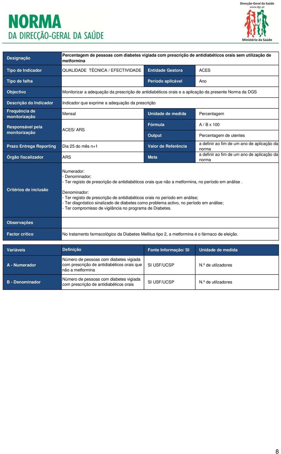 de medida Percentagem Percentagem de utentes - Denominador; - Ter registo de prescrição de antidiabéticos orais que não a metformina, no período em análise.