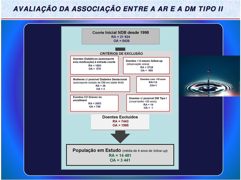 idade fértil) RA = 38 OA = 3 Doentes com <18 anos RA=14 OA=1 Eventos CV Graves no enrollment RA = 2653 OA = 709 Doentes c/ possível DM Tipo I (onset