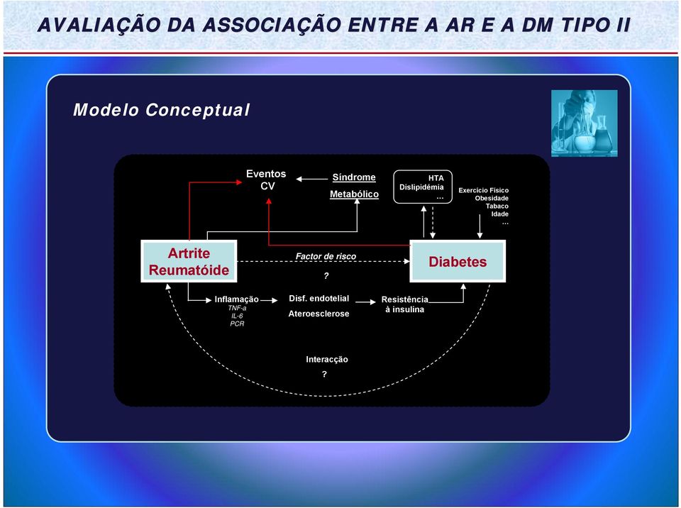 Reumatóide Inflamação TNF-a IL-6 PCR Factor de risco? Disf.