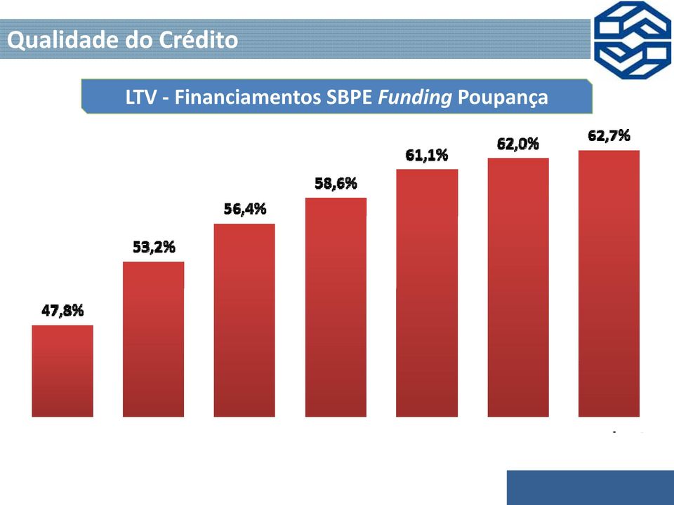 Financiamentos