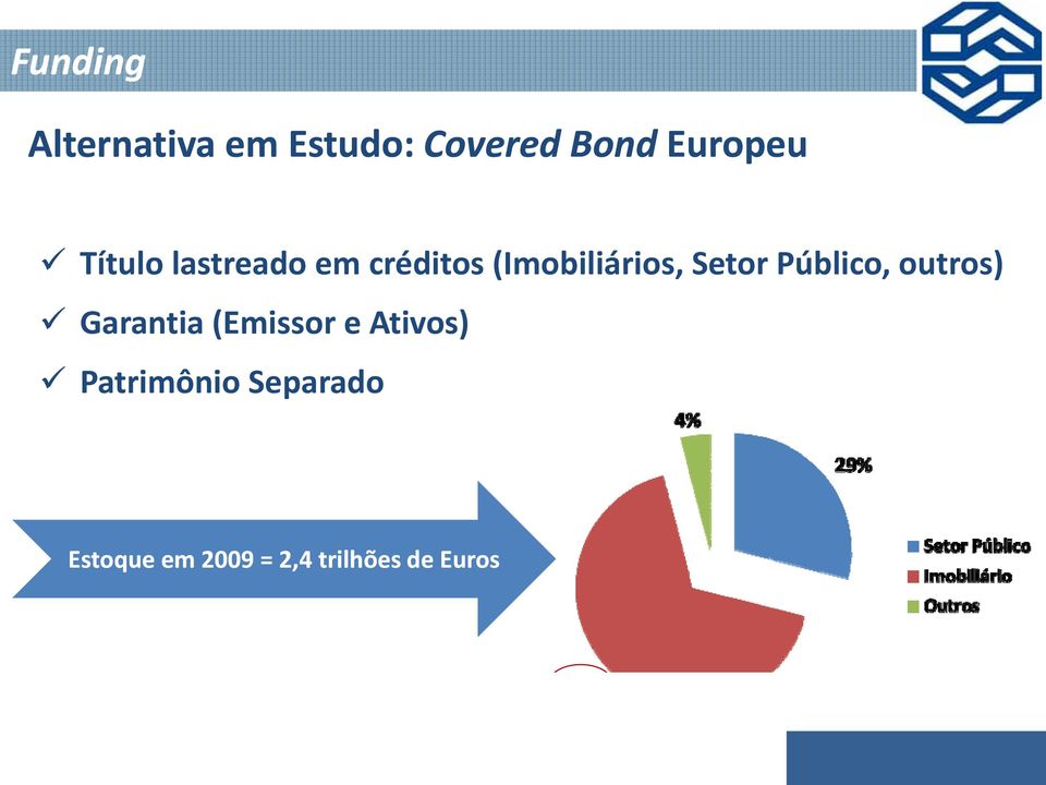 Garantia (Emissor e Ativos) Patrimônio Separado Estoque em