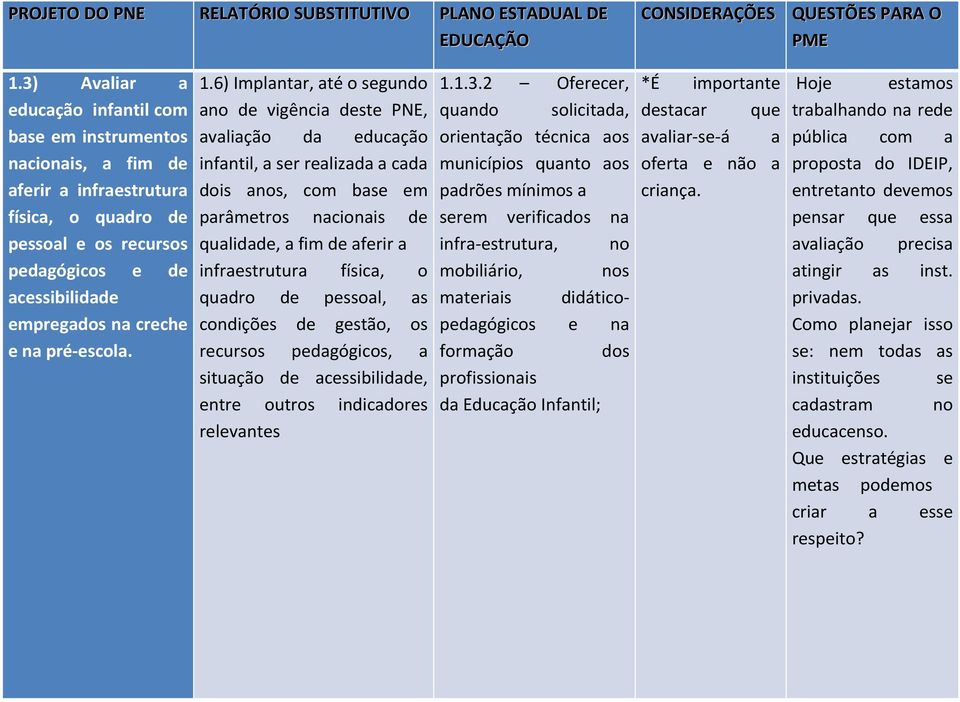 pré-escola. 1.