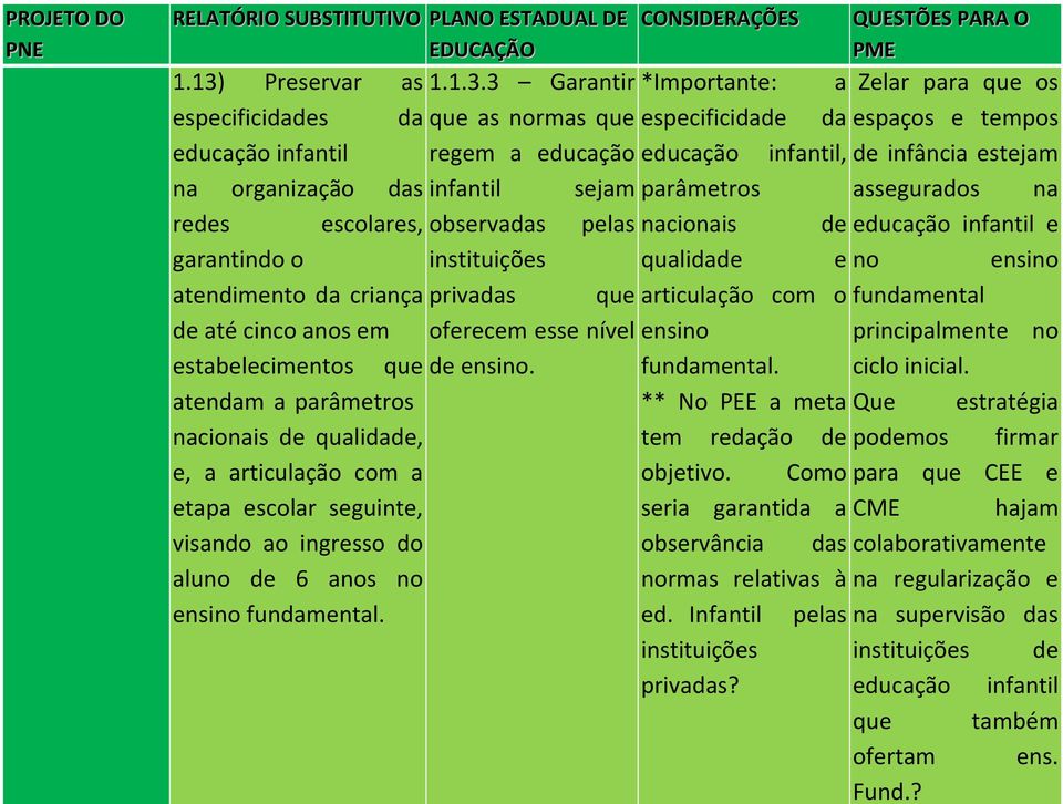 3 Garantir *Importante: a Zelar para que os especificidades da que as normas que especificidade da espaços e tempos educação infantil regem a educação educação infantil, de infância estejam na