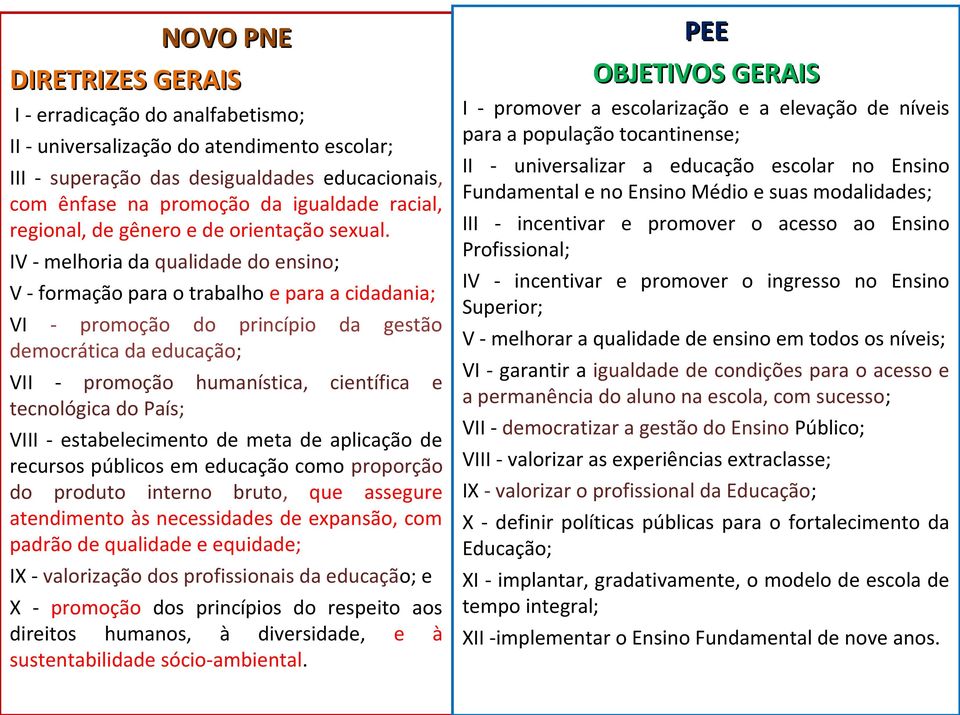 IV - melhoria da qualidade do ensino; V - formação para o trabalho e para a cidadania; VI - promoção do princípio da gestão democrática da educação; VII - promoção humanística, científica e