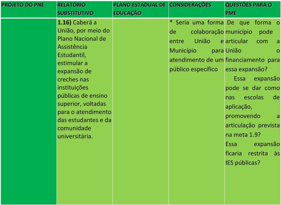 voltadas para o atendimento das estudantes e da comunidade universitária.