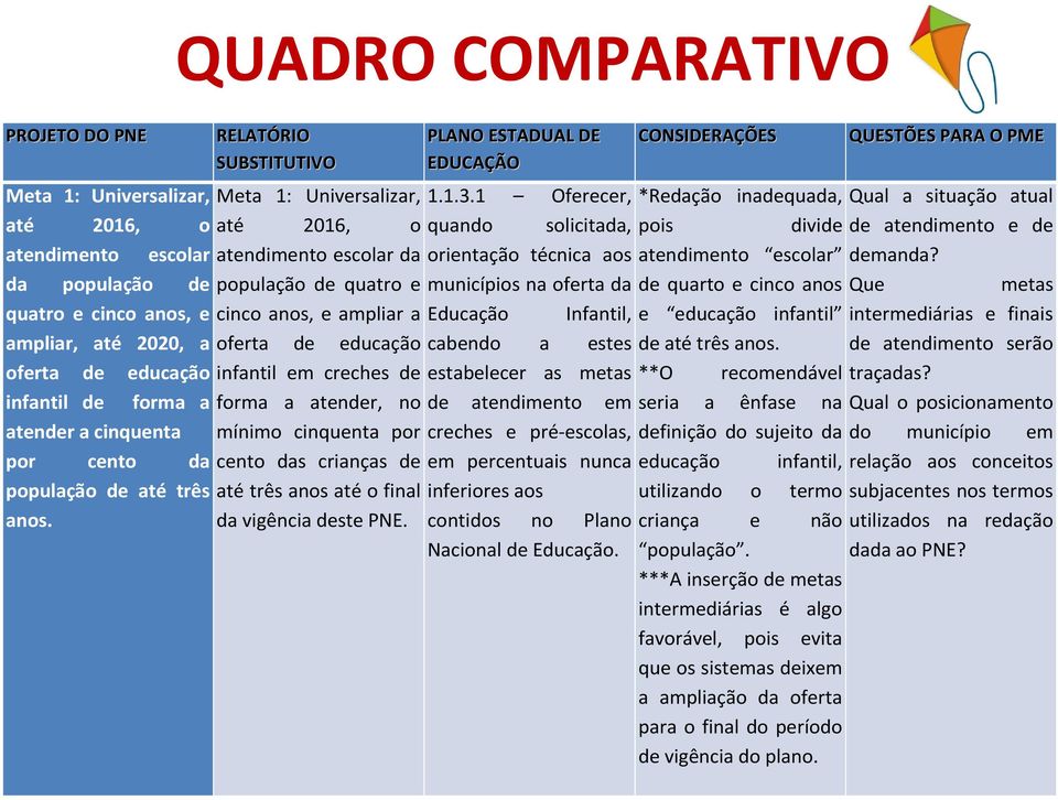 RELATÓRIO SUBSTITUTIVO Meta 1: Universalizar, até 2016, o atendimento escolar da população de quatro e cinco anos, e ampliar a oferta de educação infantil em creches de forma a atender, no mínimo