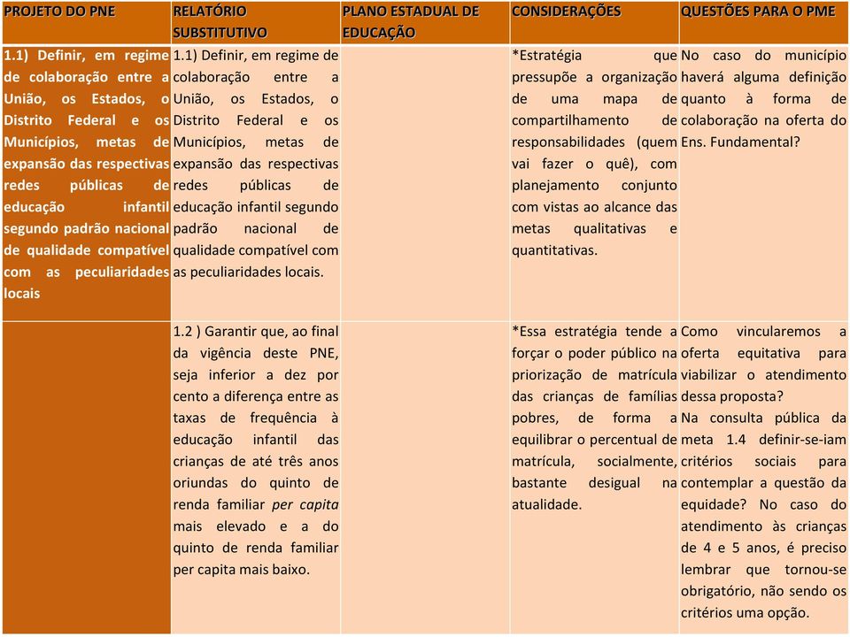 2 ) Garantir que, ao final da vigência deste PNE, seja inferior a dez por cento a diferença entre as taxas de frequência à educação infantil das crianças de até três anos oriundas do quinto de renda