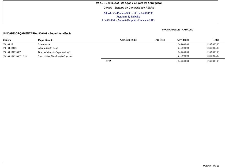 245.000,00 1.245.000,00 030101.1712201072.314 Supervisão e Coordenação Superior 1.245.000,00 1.245.000,00 1.245.000,00 1.245.000,00 Página 1 de 20