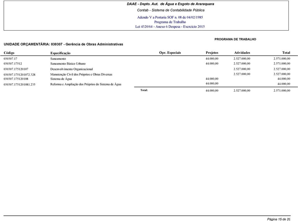 328 Manutenção Civil dos Próprios e Obras Diversas 2.527.000,00 2.527.000,00 030307.175120108 Sistema de Água 44.000,00 44.000,00 030307.1751201081.