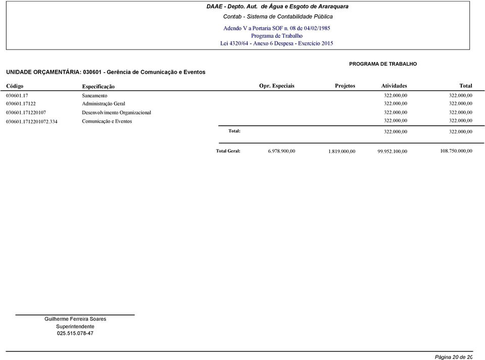 334 Comunicação e Eventos 322.000,00 322.000,00 322.000,00 322.000,00 Total Geral: 6.978.900,00 1.819.000,00 99.952.