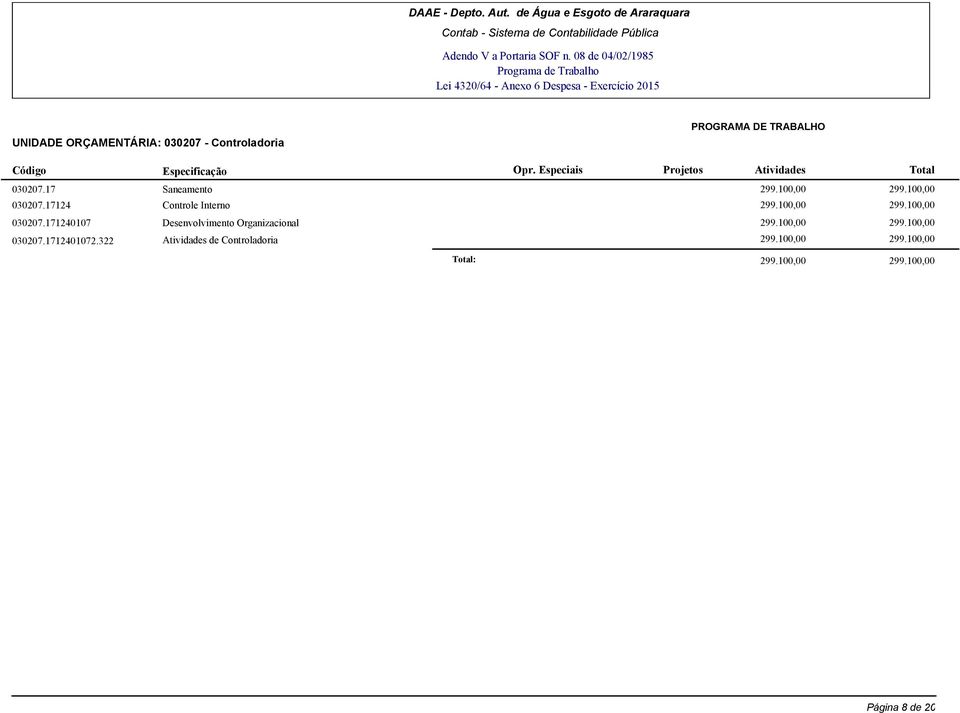 100,00 299.100,00 030207.1712401072.322 Atividades de Controladoria 299.