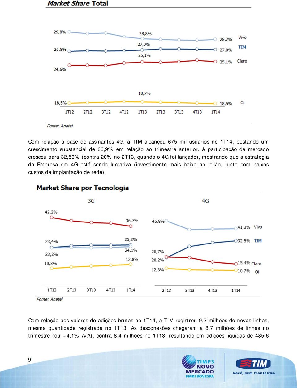 (investimento mais baixo no leilão, junto com baixos custos de implantação de rede).