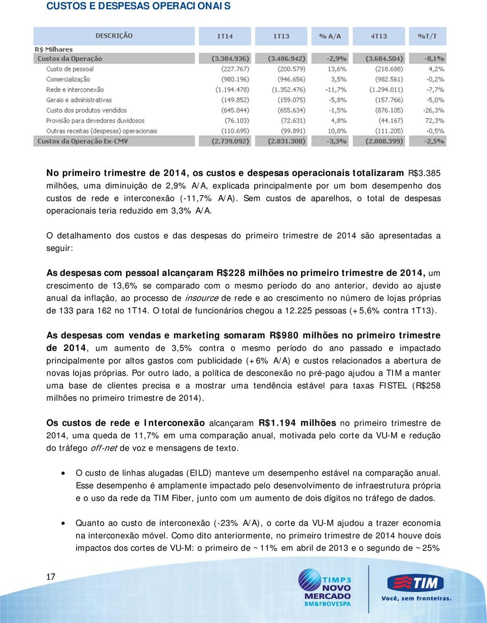 Sem custos de aparelhos, o total de despesas operacionais teria reduzido em 3,3% A/A.