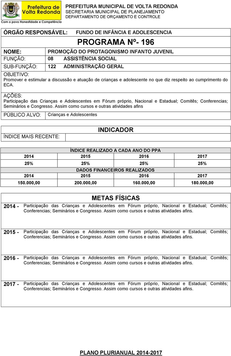 Assim como cursos e outras atividades afins Crianças e Adolescentes 150.000,00 200.000,00 160.000,00 180.