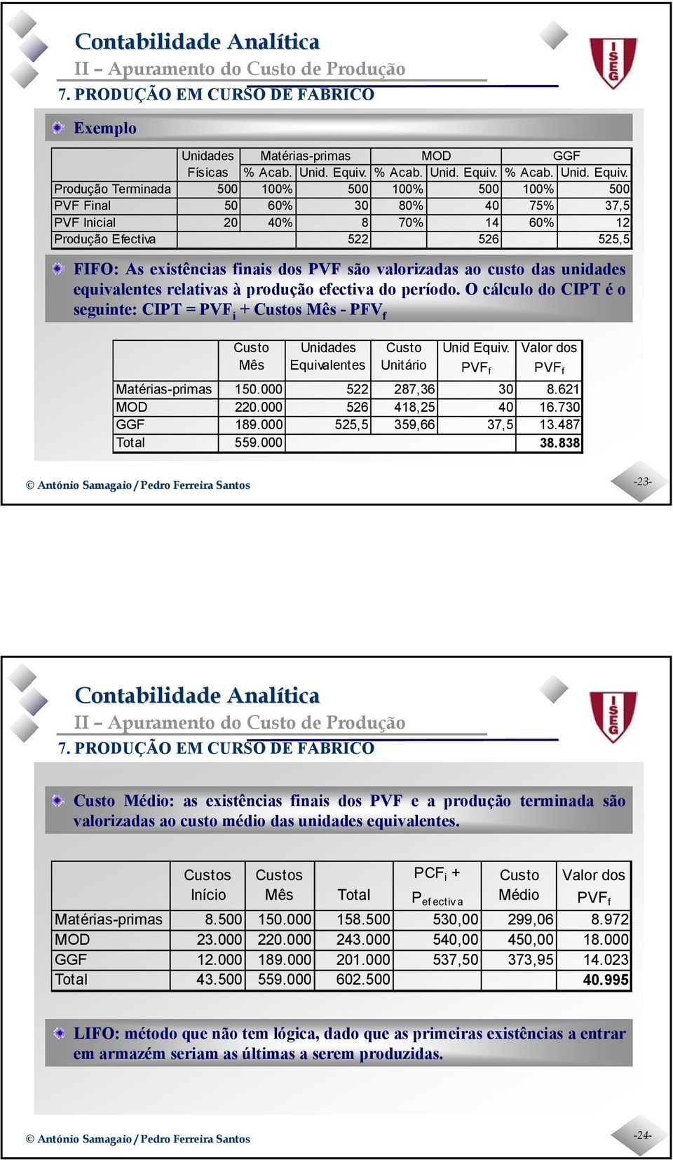 Produção Termind 500 100% 500 100% 500 100% 500 PVF Finl 50 60% 30 80% 40 75% 37,5 PVF Inicil 20 40% 8 70% 14 60% 12 Produção Efectiv 522 526 525,5 FIFO: As existêncis finis dos PVF são vlorizds o