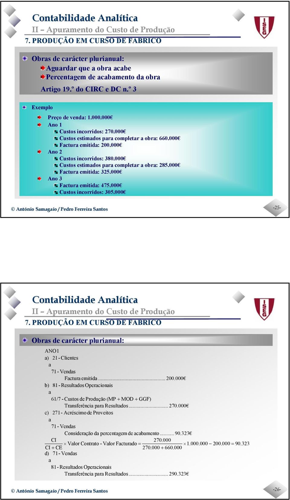 000 Custos incorridos: 305.000 7. PRODUÇÃO EM CURSO DE FABRICO Obrs de crácter plurinul: -26- ANO1 ) 21- Clientes 71- Vends Fctur emitid... 200.