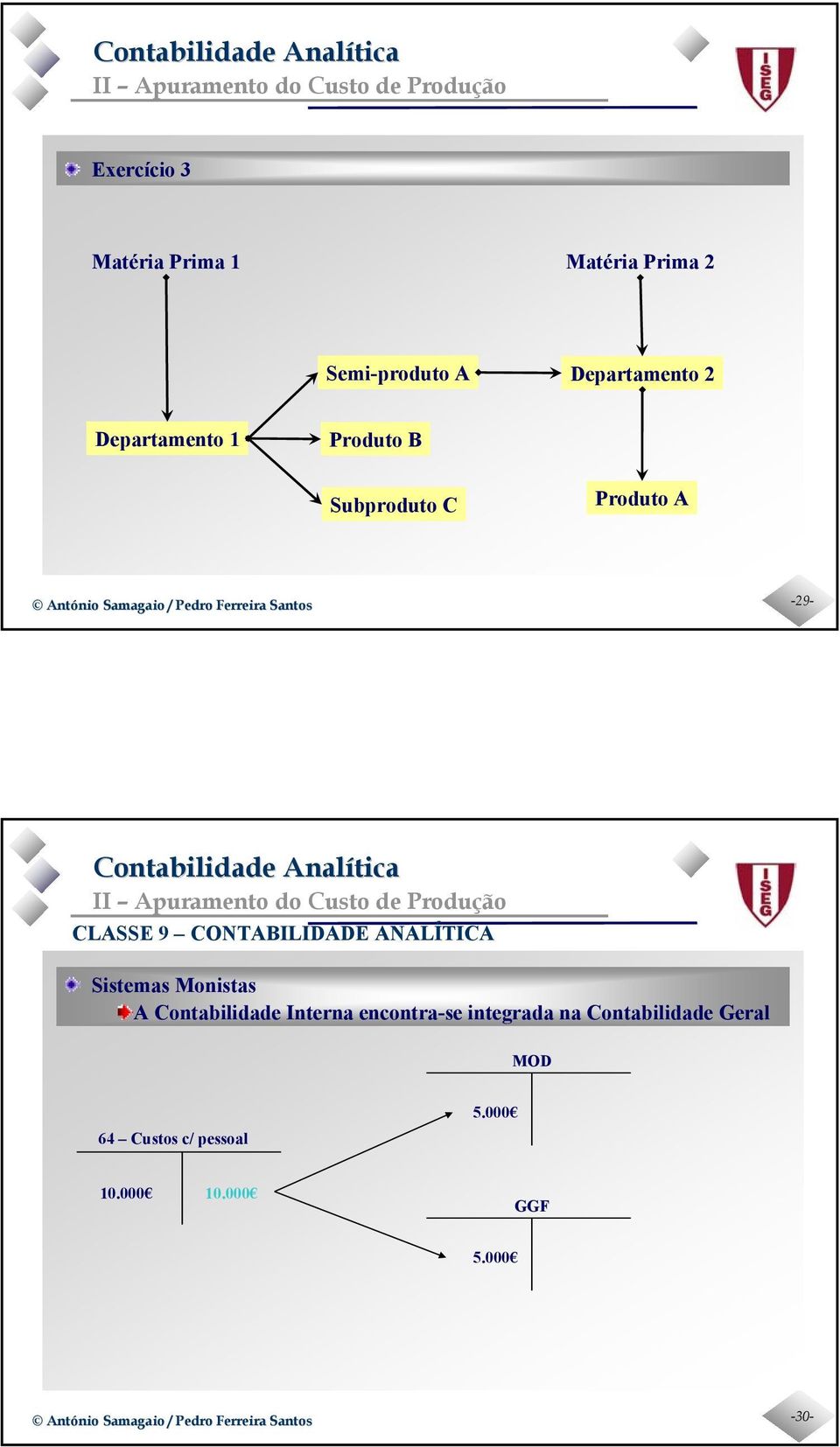 ANALÍTICA Sistems Monists A Contbilidde Intern encontr-se integrd n