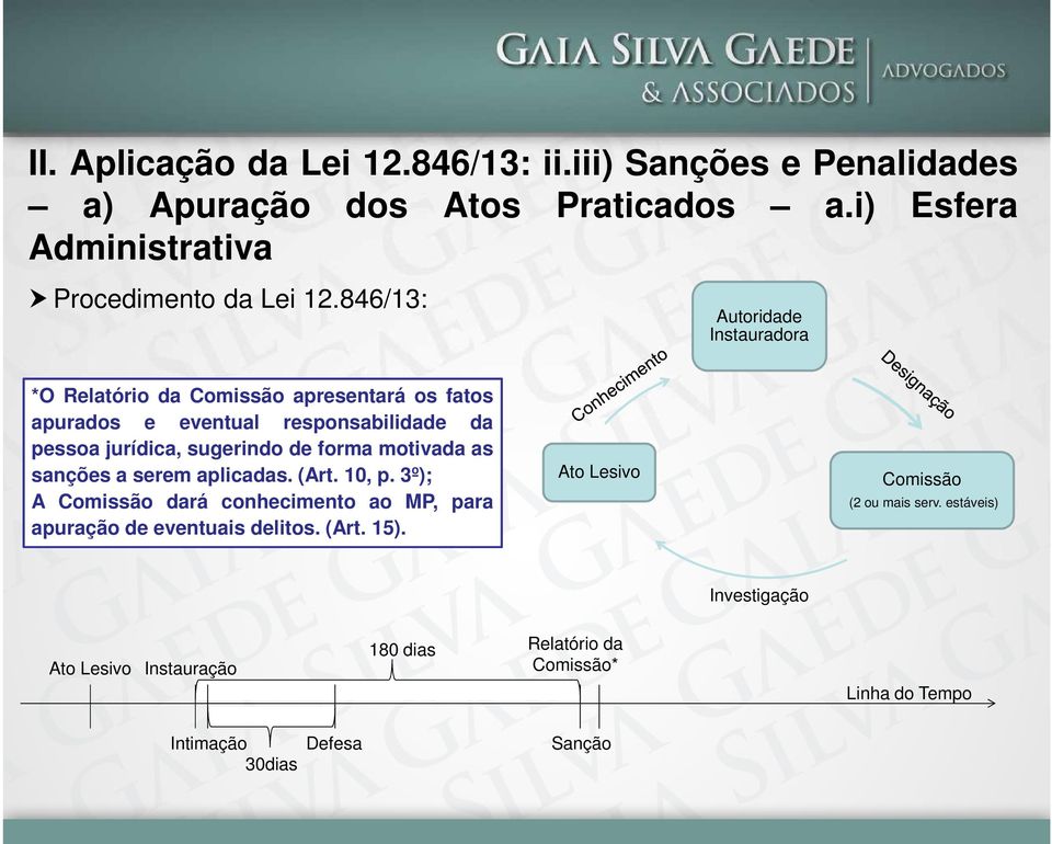 forma motivada as sanções a serem aplicadas. (Art. 10, p. 3º); A Comissão dará conhecimento ao MP, para apuração de eventuais delitos. (Art. 15).