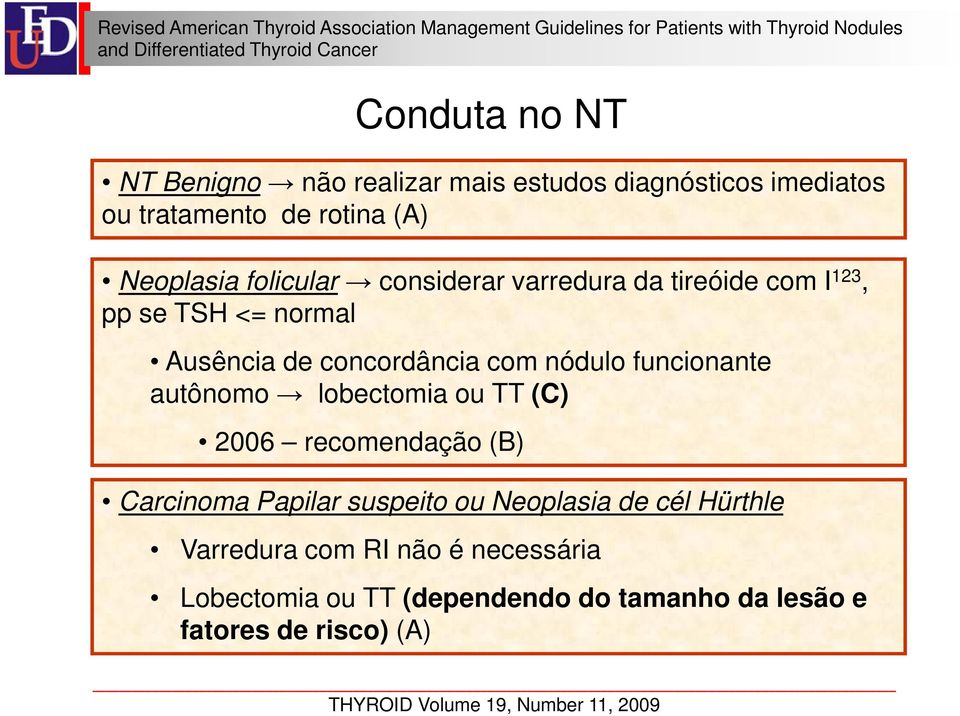 funcionante autônomo lobectomia ou TT (C) 2006 recomendação (B) Carcinoma Papilar suspeito ou Neoplasia de cél