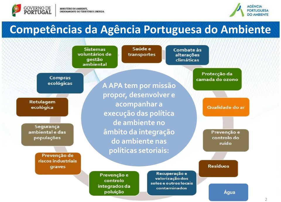 acompanhar a execução das política de ambiente no