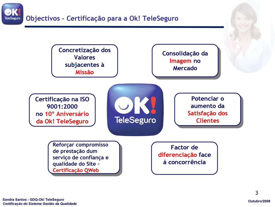 Certificação Certificação na na ISO ISO 9001:2000 9001:2000 no no 10º 10º Aniversário Aniversário da da Ok!