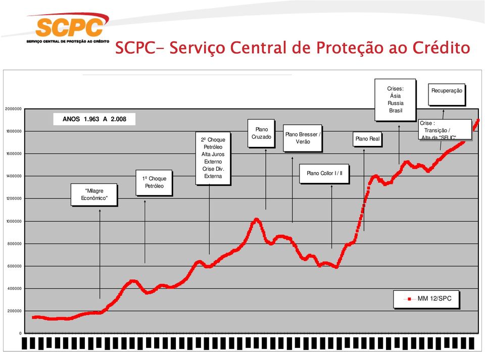 Alta Juros Externo Crise Dív.