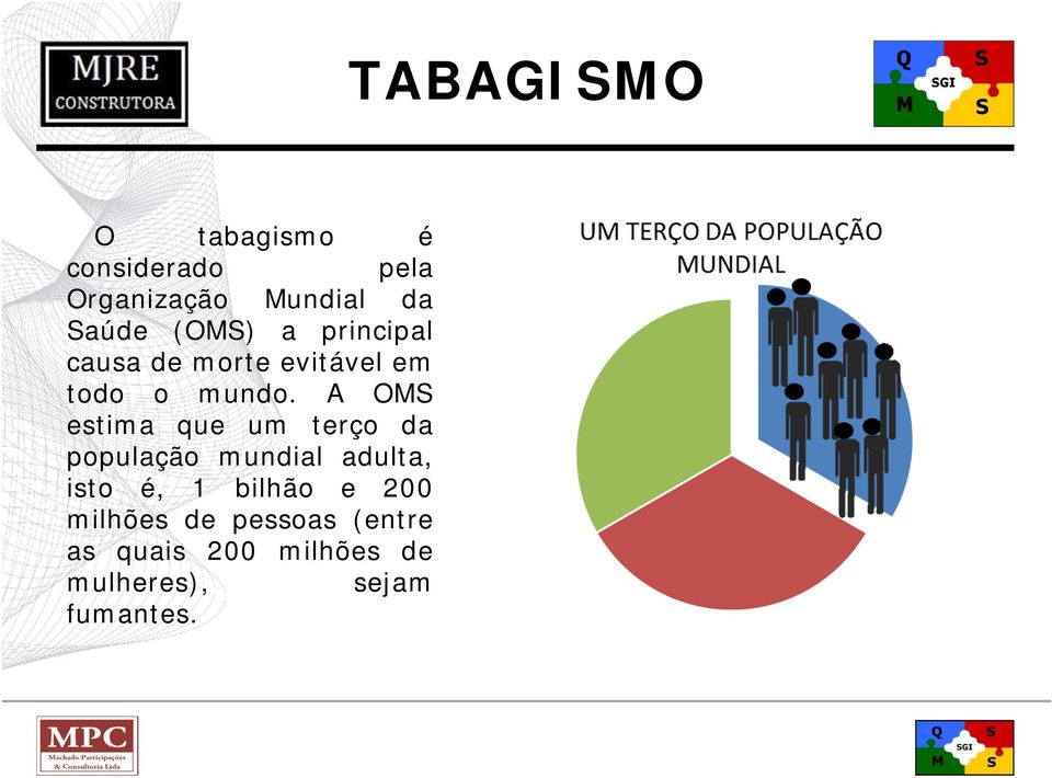 A OMS estima que um terço da população mundial adulta, isto é, 1