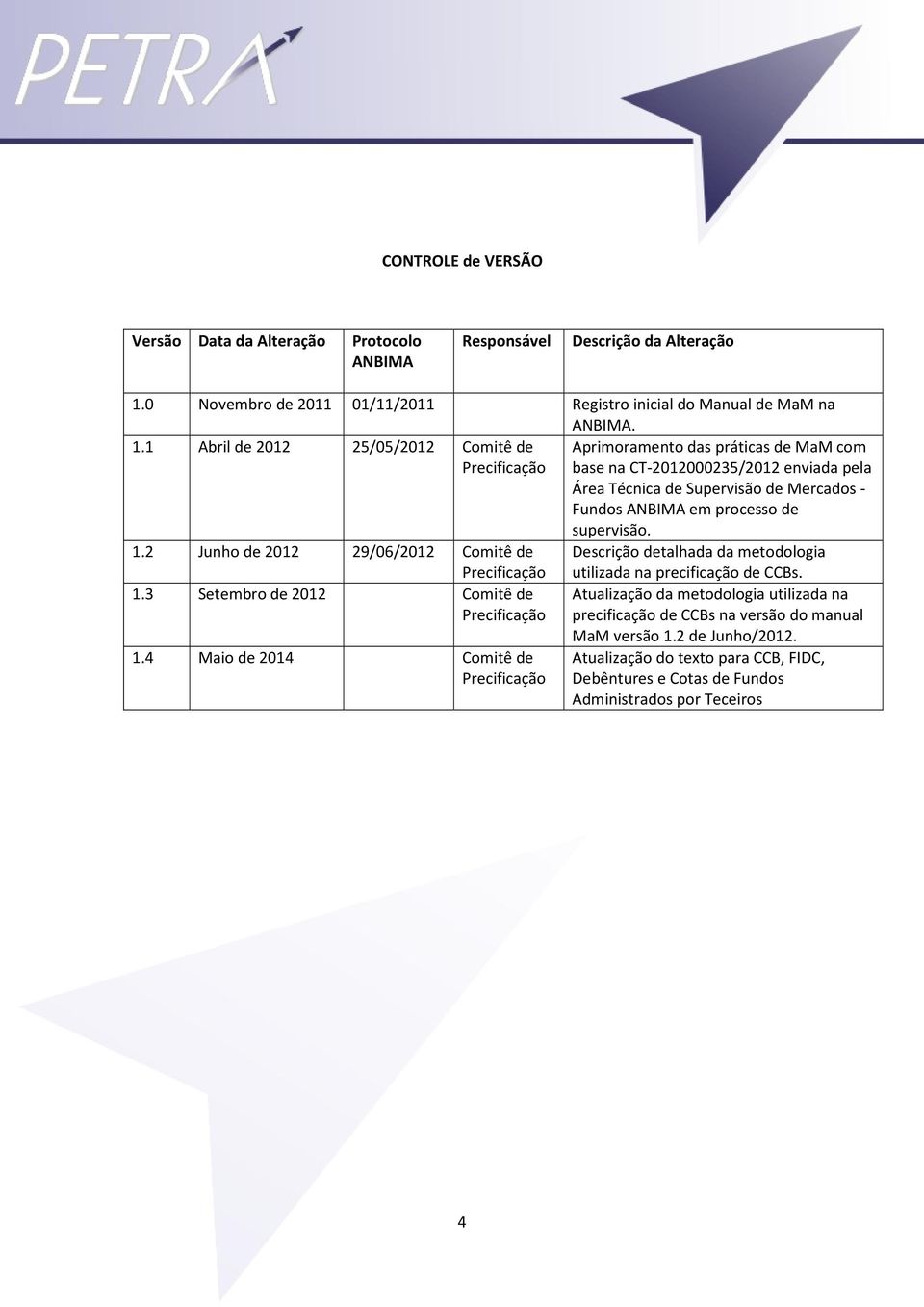 1 Abril de 2012 25/05/2012 Comitê de Precificação Aprimoramento das práticas de MaM com base na CT-2012000235/2012 enviada pela Área Técnica de Supervisão de Mercados - Fundos ANBIMA em processo de