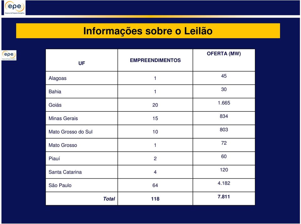 Gerais Mato Grosso do Sul Mato Grosso Piauí Santa Catarina São Paulo