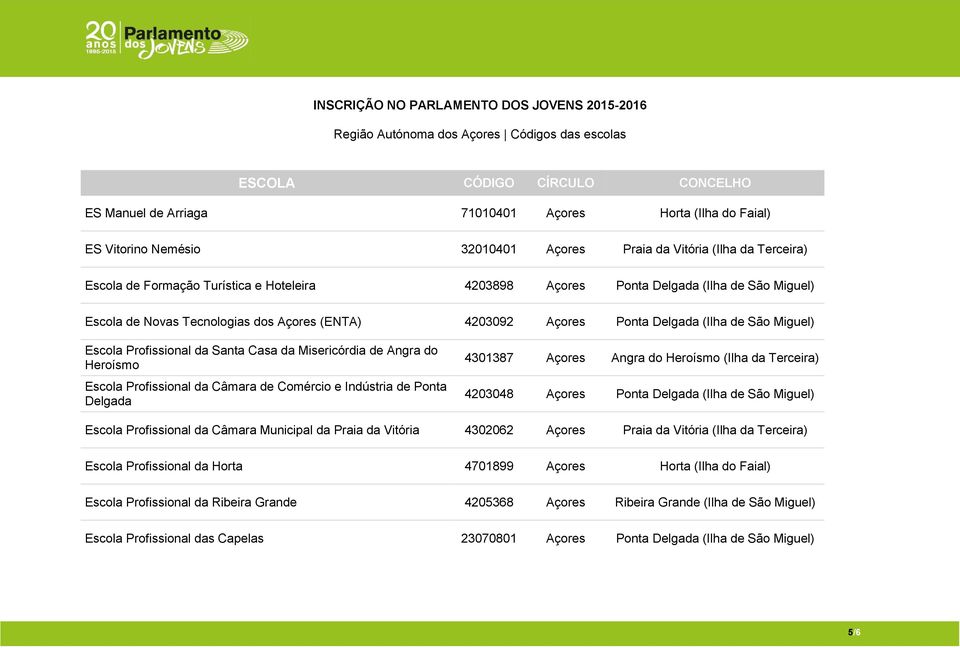 Escola Profissional da Câmara de Comércio e Indústria de Ponta Delgada 4301387 Açores Angra do Heroísmo (Ilha da Terceira) 4203048 Açores Ponta Delgada (Ilha de São Miguel) Escola Profissional da