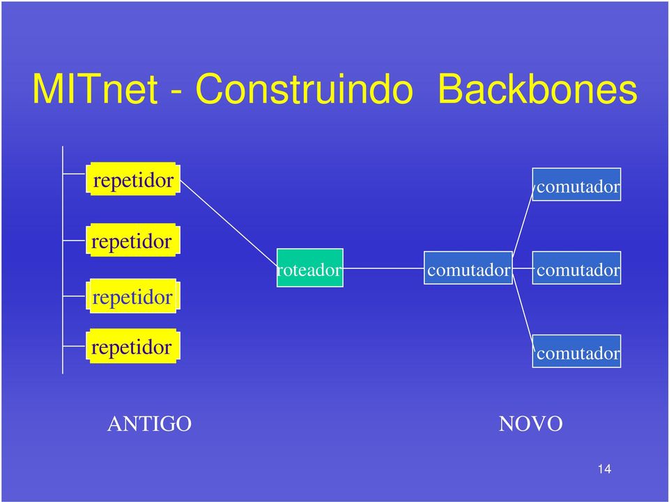 repetidor roteador comutador