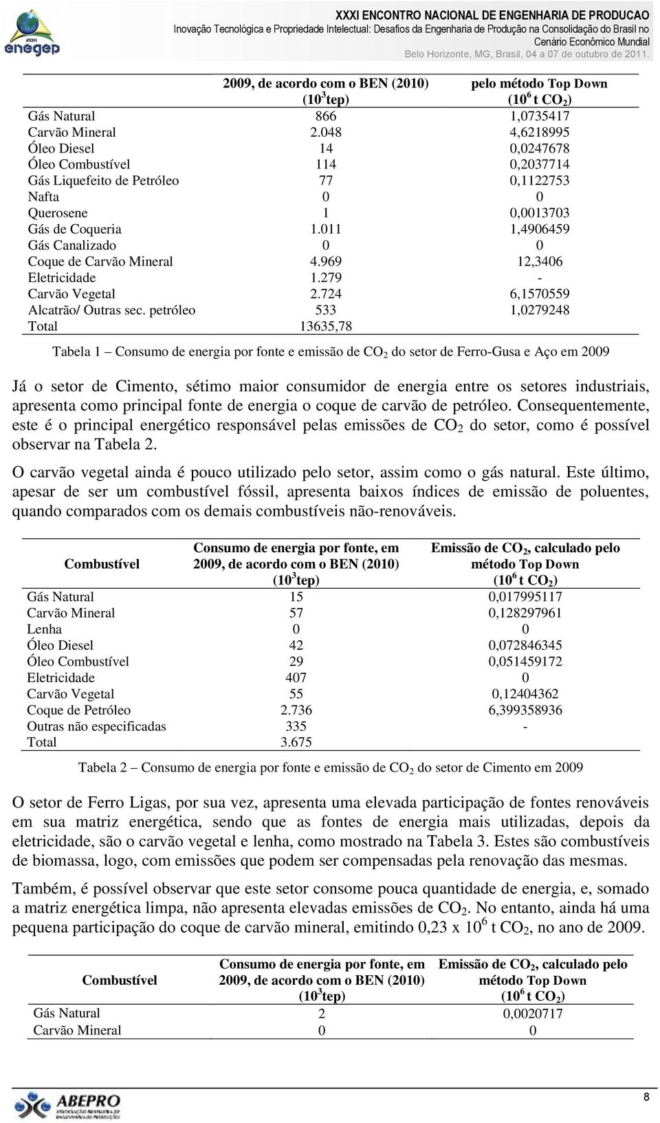 petróleo 533 1,0279248 Total 13635,78 Tabela 1 Consumo de energia por fonte e emissão de CO 2 do setor de Ferro-Gusa e Aço em 2009 Já o setor de Cimento, sétimo maior consumidor de energia entre os