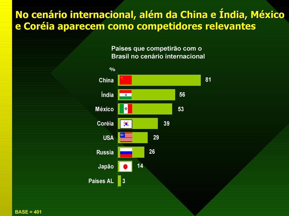 competirão com o Brasil no cenário internacional China 81