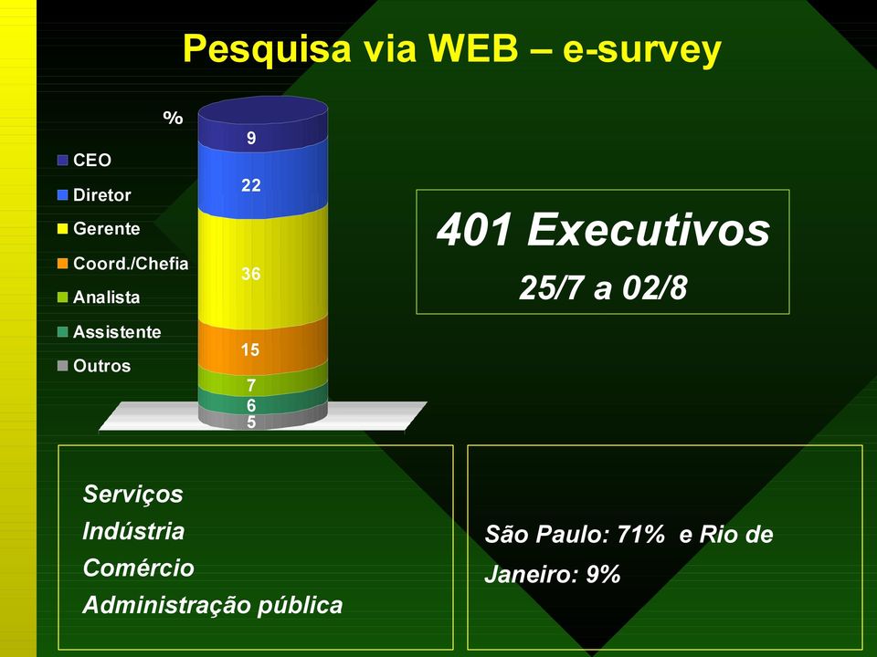 401 Executivos 25/7 a 02/8 Serviços Indústria