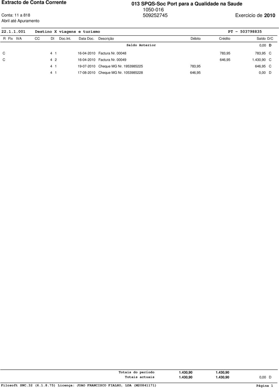 00048 783,95 783,95 C 16-04-010 Factura Nr. 00049 646,95 1.430,90 C 4 4 1 19-07-010 Cheque MG Nr.