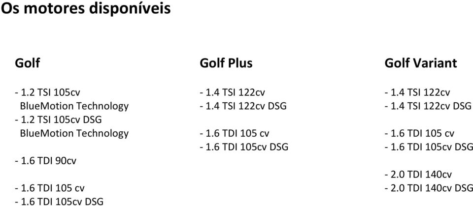6 TDI 105cv DSG Golf Plus - 1.4 TSI 122cv - 1.4 TSI 122cv DSG - 1.6 TDI 105 cv - 1.