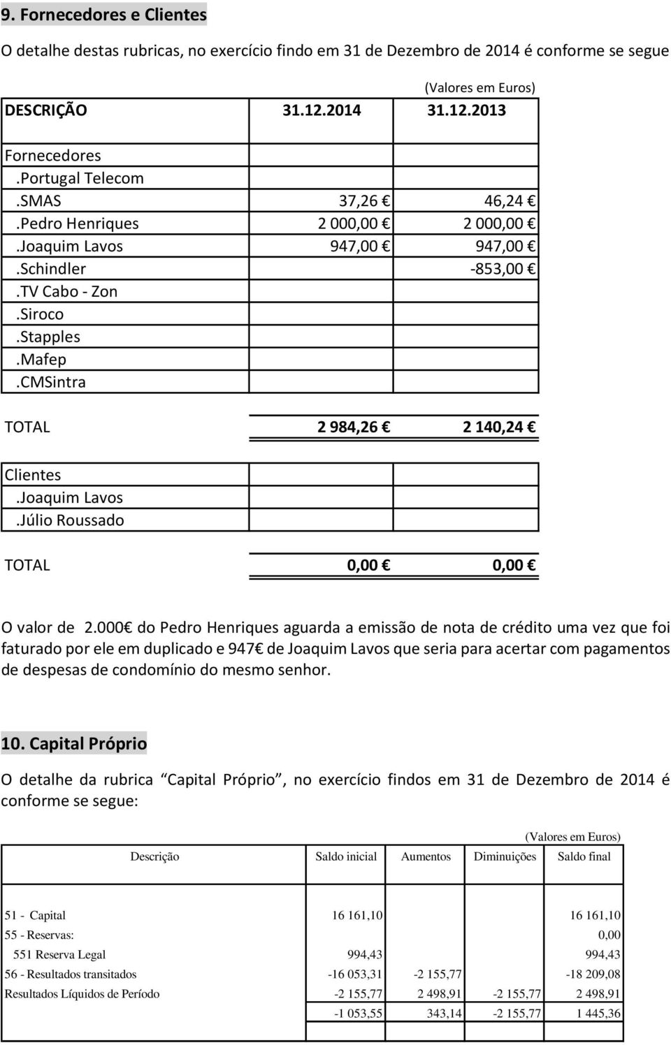 000 do Pedro Henriques aguarda a emissão de nota de crédito uma vez que foi faturado por ele em duplicado e 947 de Joaquim Lavos que seria para acertar com pagamentos de despesas de condomínio do