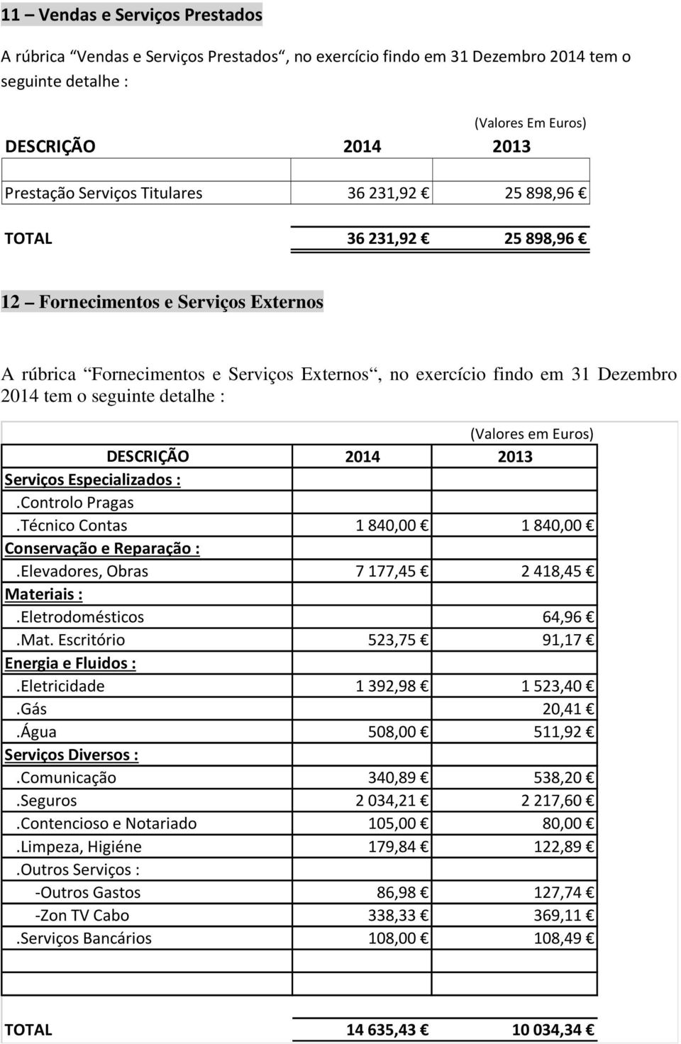 Especializados :.Controlo Pragas.Técnico Contas 1840,00 1840,00 Conservação e Reparação :.Elevadores, Obras 7177,45 2418,45 Materiais :.Eletrodomésticos 64,96.Mat. Escritório 523,75 91,17 Energia e Fluidos :.