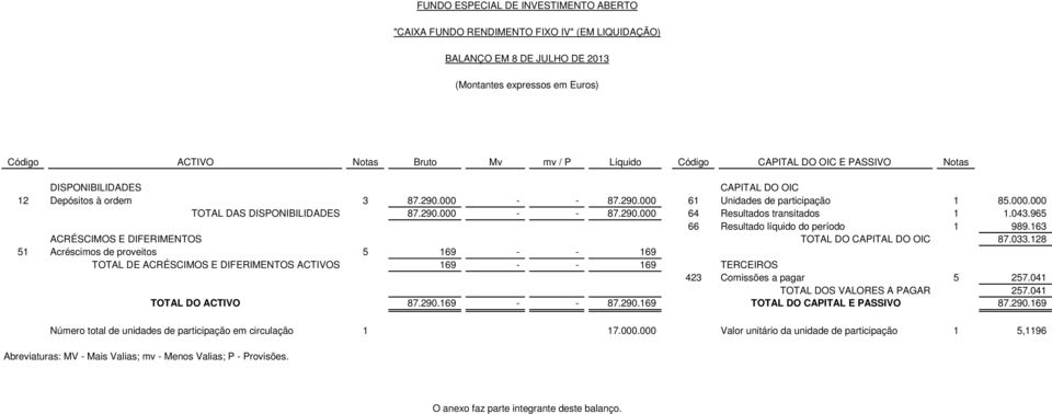 965 66 Resultado líquido do período 1 989.163 ACRÉSCIMOS E DIFERIMENTOS TOTAL DO CAPITAL DO OIC 87.033.