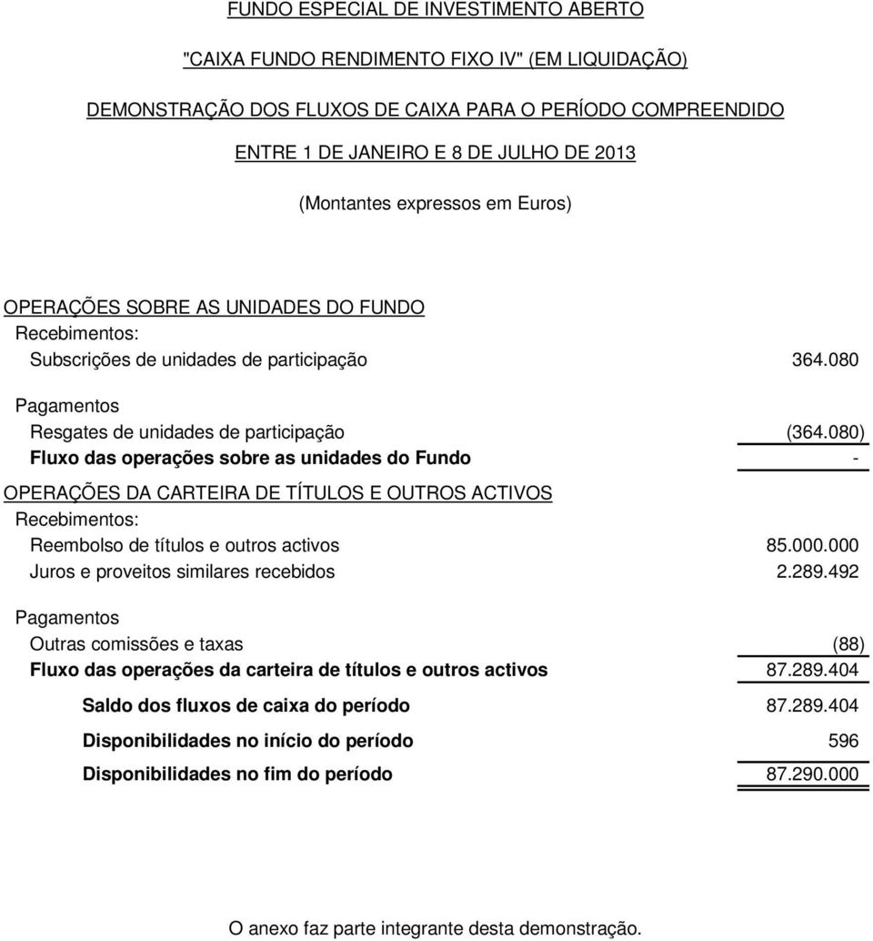 080) Fluxo das operações sobre as unidades do Fundo - OPERAÇÕES DA CARTEIRA DE TÍTULOS E OUTROS ACTIVOS Recebimentos: Reembolso de títulos e outros activos 85.000.