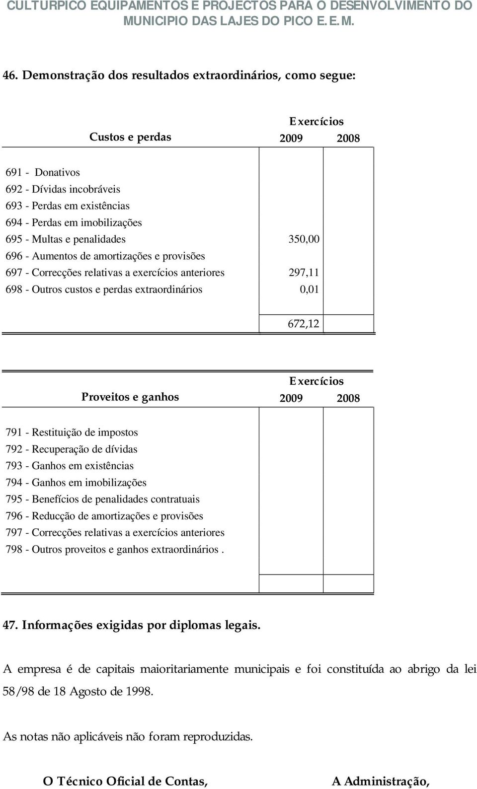 Exercícios Proveitos e ganhos 2009 2008 791 - Restituição de impostos 792 - Recuperação de dívidas 793 - Ganhos em existências 794 - Ganhos em imobilizações 795 - Benefícios de penalidades