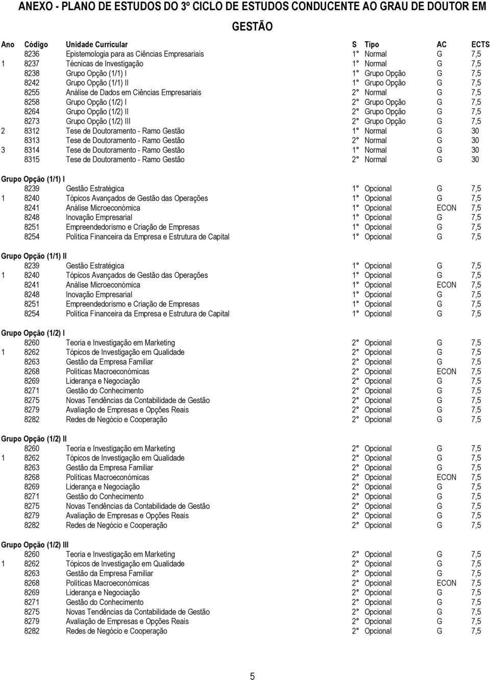 8258 Grupo Opção (1/2) I 2 Grupo Opção G 7,5 8264 Grupo Opção (1/2) II 2 Grupo Opção G 7,5 8273 Grupo Opção (1/2) III 2 Grupo Opção G 7,5 2 8312 Tese de Doutoramento - Ramo Gestão 1 Normal G 30 8313